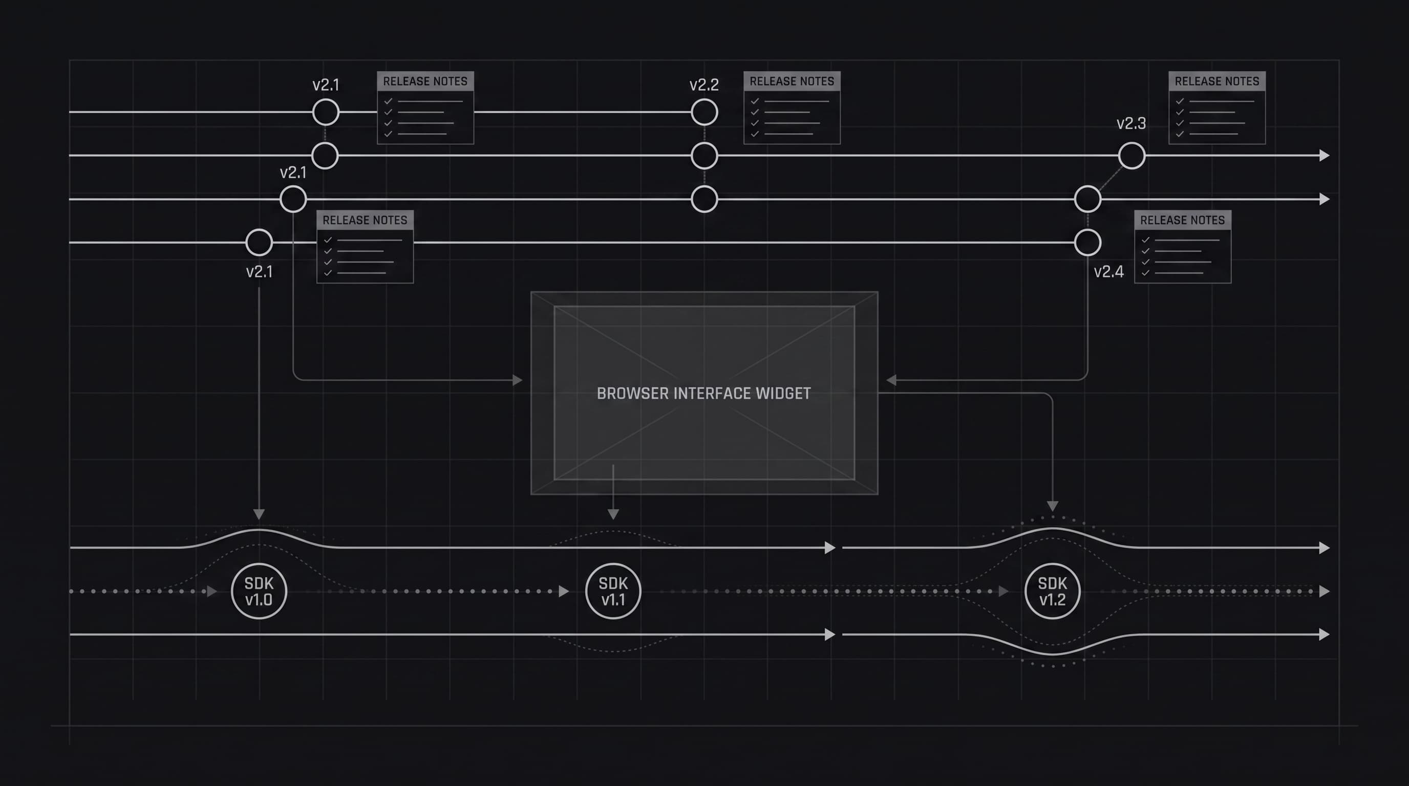 How to Display Release Notes in Next.js with the Onset Browser SDK
