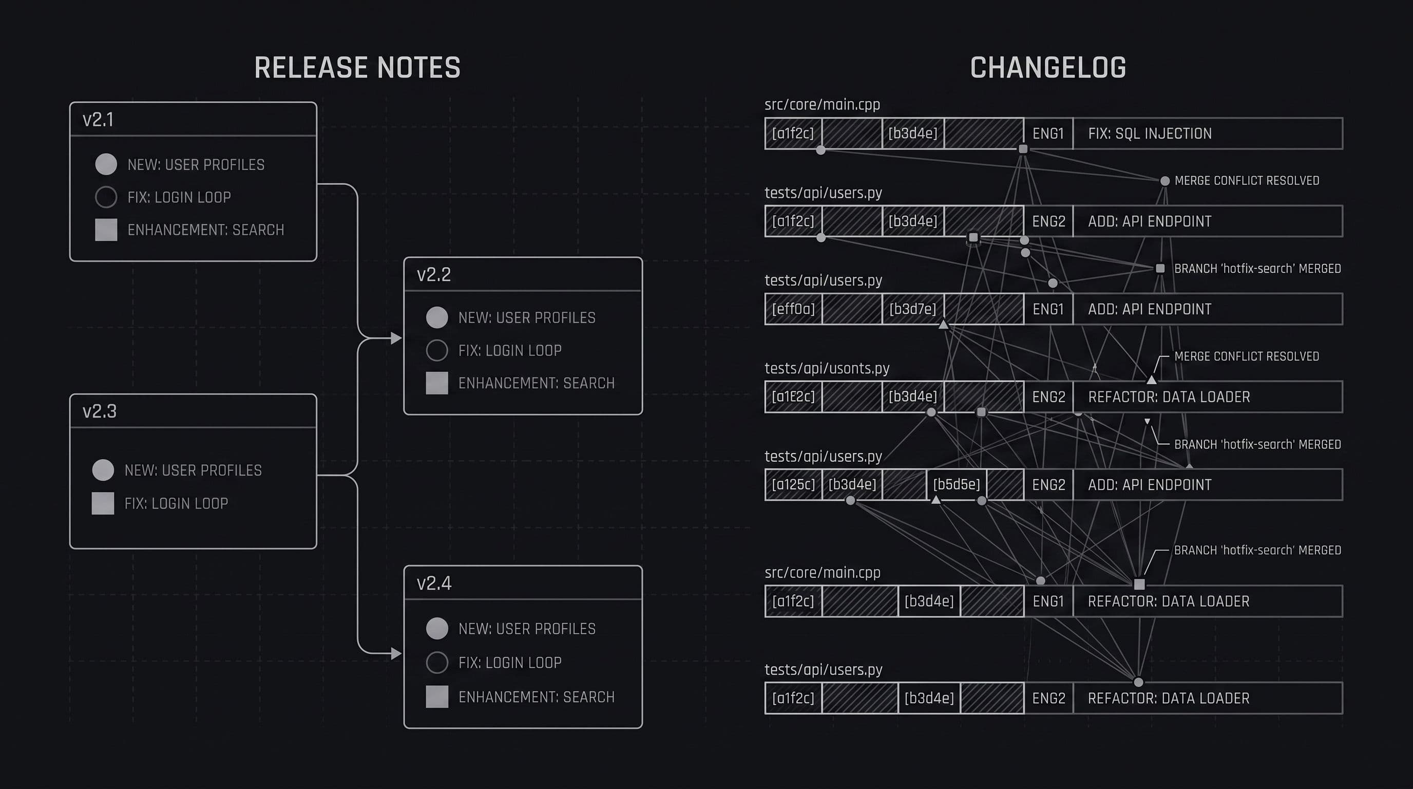 Release Notes vs Changelog: What’s the Difference?