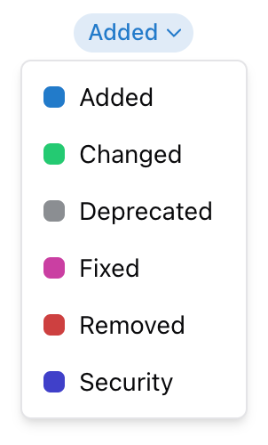 Release Change-list